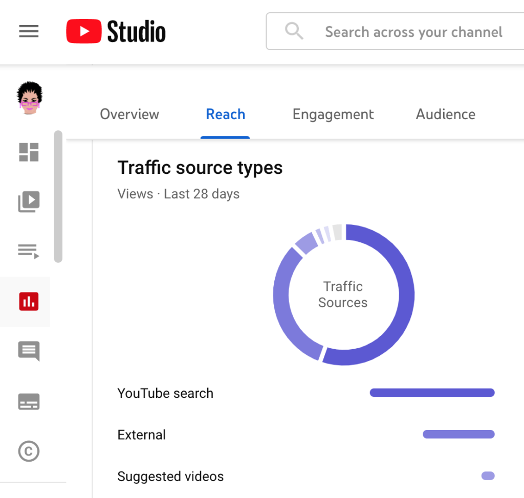 Traffic Sources