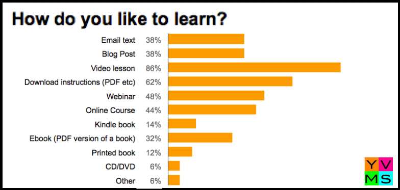 Video Marketing Questionnaire